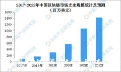 2023年最新区块链新闻：行业动态与技术趋势全解