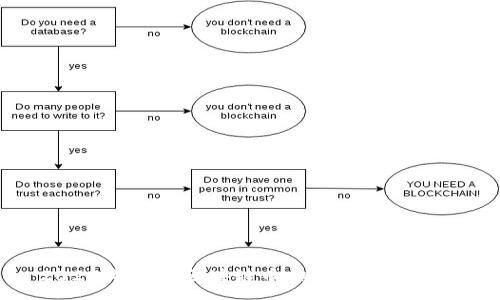 :
2023年全球区块链币排名与市场分析