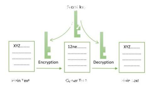   tpWallet苹果官方应用下载及使用指南 / 

 guanjianci tpWallet, 苹果下载, 数字资产管理 /guanjianci 

### 一、tpWallet简介

tpWallet是一款专注于数字资产管理的移动应用，特别适用于iOS设备用户。它不仅支持多种数字货币的存储和交易，还提供了安全、便捷的用户体验。随着区块链技术的发展，数字资产交易成为越来越普遍的现象，因此tpWallet的必要性愈发凸显。对于希望安全管理数字货币的用户来说，选择合适的数字钱包尤为重要。

tpWallet采用了顶尖的加密技术，确保用户的资产安全，同时用户界面经过精心设计，使得即使是新手用户也能轻松上手。除了支持常见的比特币、以太坊等主流数字货币外，tpWallet还支持多种代币，扩展了其用户的交易选择。

### 二、tpWallet的主要功能

tpWallet不仅是一款数字钱包，其功能丰富且全面，具体包括：

1. **多币种支持**: tpWallet支持多种主流和小众数字货币，用户可以在一个应用中管理不同类型的资产。
   
2. **安全性**: tpWallet采用先进的加密技术，保障用户信息与资金的安全。无论是在资产存储还是交易过程中，用户都能得到可信赖的保护。

3. **用户友好界面**: tpWallet的界面设计简洁、直观，用户可通过几步轻松完成数字资产的转账与收款。

4. **支持DApp**: tpWallet支持多种去中心化应用（DApp），用户可以在钱包内直接参与DeFi项目、NFT交易等。

5. **安全备份与恢复**: tpWallet提供安全的备份方案，用户可通过助记词或密钥对进行数据恢复，在更换设备或意外丢失情况下能够保护资产安全。

### 三、如何下载tpWallet

#### 1.下载路径及注意事项

用户可以通过App Store搜索“tpWallet”进行下载。在下载前，确保您的设备满足tpWallet的系统要求。同时建议在稳定的网络环境下进行下载，以提高下载速度。

#### 2. 安装步骤

下载完成后，点击应用图标，按照提示完成安装，并根据提示设置您的账户信息。建议新用户在设置账户时，认真阅读相关条款，并保障个人信息的安全。可以选择设置强密码及开启双重认证功能，以增加账户的安全性。

### 四、tpWallet的使用体验

tpWallet因其流畅的使用体验和丰富的功能吸引了大量用户。以下是一些用户对tpWallet的具体评价。

很多用户表示，tpWallet的界面设计友好，功能一目了然，新用户可以快速找到所需功能。而对于资深用户来说，tpWallet提供的高级功能同样令人满意，如实时行情查询、低手续费交易等。

此外，tpWallet的多币种支持让用户能够将各种数字资产集中管理，大大提升了资产管理的便利性。同时，tpWallet的安全性良好，通过多项安全措施有效减少了被攻击的风险，这也是用户选择该应用的重要原因。

### 五、相关问题解答

#### 问题一：怎样保证tpWallet的安全性？

tpWallet的安全措施解析

安全性是数字钱包用户最关心的重要因素之一。tpWallet采取了多项安全措施，确保用户资产的安全。

首先，tpWallet使用了端到端加密技术，通过加密来阻止黑客的攻击，确保用户的数据在传输过程中不被窃取。另外，tpWallet还采用了冷钱包存储方式，保持用户资产在网络隔离环境中，从而降低在线攻击的风险。

其次，用户在tpWallet上操作时，可以设置复杂的密码和开启双重认证，这样即使密码被利用，也难以在没有第二要素的情况下进行资产转移。

最后，tpWallet也定期进行安全审计，发现潜在的安全漏洞并及时修复，以保障用户的安全。

#### 问题二：tpWallet支持哪些币种？

tpWallet多币种支持详解

tpWallet支持多种主流的及小众的数字货币，使用户能更灵活地管理其资产覆屏。以下是tpWallet支持的一些主要币种：

ul
  listrong比特币（BTC）/strong：作为市场上流行的数字货币，比特币是tpWallet支持的首要币种。/li
  listrong以太坊（ETH）/strong：以太坊不仅是数字货币，更是智能合约平台，因此其广泛的应用使其受到欢迎。/li
  listrong瑞波币（XRP）/strong：由于其快速交易的特点，瑞波币越来越受到用户的喜爱。/li
  listrong莱特币（LTC）/strong：作为比特币的“轻量级”版本，莱特币吸引了众多投资者。/li
/ul

除了上述币种，tpWallet也会不断更新，支持更多新兴的数字资产，满足用户多样化的投资需求。

#### 问题三：如何备份和恢复tpWallet？

tpWallet的备份和恢复流程

备份和恢复对于任何数字钱包用户来说都是至关重要的。tpWallet提供了简单易懂的备份与恢复方案，确保用户能够在数据丢失或更换设备时方便地找回资产。

首先，用户在创建tpWallet账户时，会被提供助记词，这一串单词是恢复账户的关键。用户需要将这串单词妥善保存，建议以纸质形式记录并保存在安全的地方。

当用户需要恢复账户时，只需在登录界面选择“恢复账户”，并输入助记词，系统会自动导入账户信息和历史交易记录。

此外，tpWallet还提供导出私钥的功能，用户可以将这一钥匙存储到安全的地方，以便后续恢复资产但需谨记，私钥必需保持绝对私密，不然可能导致资产丢失。

#### 问题四：如何进行资产交易？

tpWallet的交易流程解析

在tpWallet中进行资产交易的流程非常简单，用户只需遵循几个基本步骤即可完成。

首先，用户需要登录自己的tpWallet账户，确保账户内有可用于交易的数字货币。如果是首次交易，用户还需先进行充值，将资金转入tpWallet。

接下来，用户点击“交易”按钮，选择要交易的币种，以及输入交易金额。系统将自动计算出相关费用并为用户提供交易的实时行情数据。

在确认交易信息无误后，用户只需输入密码进行确认，交易将会在几分钟内处理完成。

最后，用户能够在“交易历史”中查看所有的交易记录，专业用户则可以利用这些数据进行进一步的资产管理。

#### 问题五：tpWallet的客户支持怎么样？

tpWallet的客户服务与支持渠道

优质的客户支持是数字钱包应用取得用户信赖的重要因素之一。tpWallet提供多种客服渠道，以确保用户在使用过程中遇到的问题能够得到及时解决。

首先，tpWallet在其官方网站上设立了详细的FAQ页面，用户可以通过查阅该页面解决大部分常见问题。此外，tpWallet还设有社区论坛，用户可以在这里互相交流，分享使用心得及解决方案。

若问题较为复杂，用户可以直接向tpWallet的客服团队提交工单，客服团队会在24小时内给予回复。而对于急需解决的问题，服务团队还提供在线聊天支持，用户能够即时得到帮助。

tpWallet的支持团队以高效、专业的态度赢得了很多用户的赞誉，用户在申请反馈意见时，常常体验到诚恳和迅速的服务。

### 总结

tpWallet在数字资产管理领域为用户提供了一种灵活、安全且用户友好的解决方案。无论是对新手用户还是资深用户而言，tpWallet都展现出了其独特的优势。在选择合适数字钱包时，不妨考虑使用tpWallet，享受便捷、安全的数字资产管理体验。