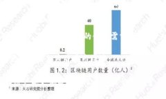   把币放在tpWallet安全吗？