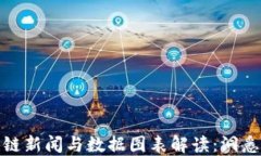 最新区块链新闻与数据图