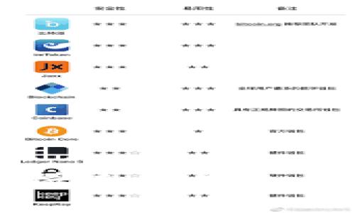 tpWallet薄饼连接钱包错误解决方案