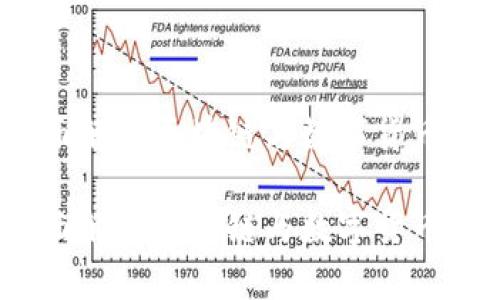牛币网：全面解析区块链与数字货币的未来趋势

牛币网：全面解析区块链与数字货币的未来趋势