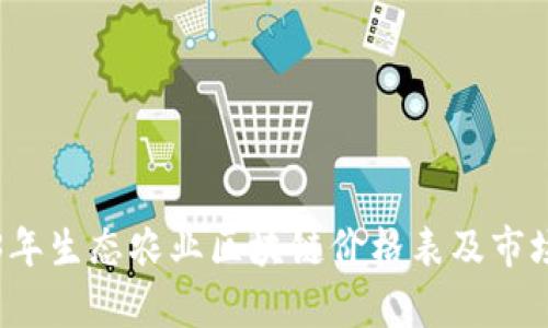 2023年生态农业区块链价格表及市场分析