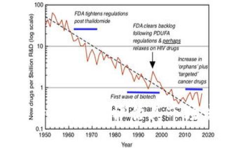 区块链与比特币：如何评估其市场流通性与售价