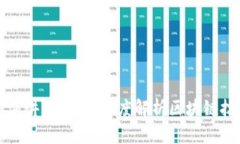最新区块链视频演讲：逍