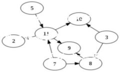 biao ti/biao titpWallet如何取消授权：详细步骤与常见