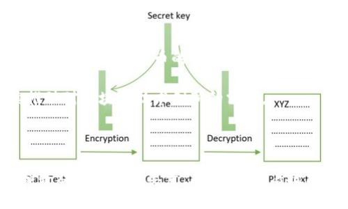 区块链为什么需要比特币？探索数字货币与去中心化技术的紧密联系

区块链,比特币,数字货币/guanjianci

### 前言

自2009年比特币的诞生以来，区块链技术一直受到广泛关注。作为比特币的基础技术，区块链不仅仅是一种数据存储方式，更是一种能够彻底改变各行各业的底层技术。然而，许多人在讨论区块链时，常常忽略了比特币的存在和重要性。那么，区块链为什么需要比特币呢？在本文中，我们将深入探讨这一问题，并引导读者了解比特币与区块链之间的互动关系。

创建一个具有价值的去中心化系统，并且让人们愿意参与其中，是区块链成功的关键。而比特币在这一过程中扮演了不可或缺的角色。从激励机制到网络安全，比特币不仅推动了区块链的发展，还赋予了它生机。接下来，我们将详细分析比特币对于区块链的意义与作用。

### 比特币如何促进区块链的普及

1. 比特币作为区块链的第一应用

比特币是第一个基于区块链技术的数字货币。在其诞生之初，它的成功展示了区块链的潜力。这一切都开始于中本聪在《比特币白皮书》中提出的理念，他设想了一种去中心化、无信任风险、可公开验证的电子现金系统。比特币的成功不仅让人们看到了区块链技术的实际应用，也促使了其他项目的涌现。

比特币的出现使得人们对区块链技术有了更直观的认识，使得这种去中心化的技术成为了一种可实现的方案。此外，比特币的商业模式和成功吸引了众多创业者和开发者的注意，推动了更多区块链项目的发展。

而这一切的成功都依赖于比特币的普及和认知，正是它的存在，让大量参与者愿意共同维护和推动区块链技术的发展。

2. 激励机制的建立

为了维持去中心化系统的稳定，网络中的参与者需要有强烈的激励来维护系统的安全性和一致性。比特币的矿工通过发现新区块获得比特币奖励，这一机制确保了网络中的大量计算资源投入到区块链的维护中。

在比特币网络中，矿工通过工作量证明（PoW）算法竞争区块的生成，验证交易，确保交易的有效性和安全性。此过程不仅维护了交易的透明性，还增强了系统的安全性。此外，交易费用也为矿工提供了额外的经济激励，这套完整的激励机制，使得比特币网络得以安全高效地运行。

通过这种机制，比特币不仅是在区块链中作为交易媒介存在，更是其安全架构的重要组成部分。这是不可替代的，因为其他类型的电子资产如果没有合适的激励机制，很难在去中心化的环境中获得稳定的发展。

3. 促进金融普惠

比特币作为一种无国界的数字资产，使得全球范围内的人们能够在没有中介机构的情况下进行交易。这一点尤其实现在金融服务不足的地区，许多人无法获得传统银行服务，但可以通过智能手机参与到比特币网络中。

这为众多未银行化的人群提供了可选择的金融工具，降低了金融服务的门槛，促进了金融包容性。比特币的这一特性使之成为全球最重要的数字货币之一，进一步推动了区块链技术在全球范围内的推广与应用。

4. 区块链的信任基础

比特币的运行依赖于区块链技术的透明性和不可篡改性，这为整个系统提供了信任基础。用户可以随时查看交易记录，确保所有的交易都是公开和可靠的。这种透明性抵消了传统金融系统中常见的信任问题。

通过比特币产生的区块链数据，用户对系统的公正性和透明度有了信心，而这种信任又促进了比特币的流通与接受度。因此，比特币与区块链的结合形成了一种新型的信任机制，推动了整个生态系统的发展。

### 比特币的未来发展及其对区块链的影响

5. 决定协议变革的关键角色

比特币的流通与使用不仅在经济层面产生影响，也影响到区块链技术本身的发展。随着比特币的诞生和使用，许多技术变革和协议的迭代应运而生。这些变化可能包括交易速度、确认时间以及交易费用等各个方面，都在不断推动区块链技术的改进。

比特币网络也在不断进行技术更新，努力解决扩展性、隐私保护等问题，推动产业的进步。通过开源代码的形式，比特币社区的开发者不断地对代码进行更新和分叉，推动新技术的实现，这一过程也促进了其他区块链项目的价值创新。

比特币的不断进化将会引导更多区块链项目开发与研究，使得区块链技术更为成熟。这不仅有利于比特币自身的发展，也积极影响到了整个区块链生态的建设。

### 常见问题

在探讨完比特币对区块链技术的重要性之后，我们将提出五个相关问题，并逐个详尽解答。

问题一：比特币如何影响区块链的安全性？

比特币对区块链的安全性有着极大的影响。如前所述，比特币网络中矿工通过工作量证明机制来维护网络的安全，这种机制使得攻击者必须投入大量的算力，经济成本非常高。在这个过程中，正是比特币的存在让网络的安全性得以保障。

而且，由于比特币网络的巨大算力，任何尝试进行攻击的行为都会被网络的绝大多数矿工所抵制。这种机制不仅提高了攻击的难度，也在一定程度上对其它区块链项目的安全性产生了示范效应。其他类似的去中心化应用可以借鉴比特币的经验，从中建立起相应的安全防护措施。

问题二：比特币的价值波动对区块链发展有什么影响？

比特币的价值波动对区块链的生态影响深远。作为数字货币，比特币的价格变动不仅影响投资者的心理和行为，还可能影响整个市场对区块链技术的看法。高价格可能吸引更多投资，促进区块链项目的发展，而价格下跌又可能导致资本的撤离。

此外，比特币的价值波动也使得其作为一种货币的角色不太稳定，这可能影响人们对其作为交换媒介的接受度。尽管如此，长期来看，比特币的供需关系、市场接受度和技术创新的不断推进，可能会对其价格形成积极支持。

问题三：为何比特币在数字资产中占据主导地位？

比特币之所以能够在多种数字资产中占据主导地位，主要归因于以下几个因素：首先，比特币作为第一个成功的加密货币，已经建立了强大的品牌影响力和用户基础。其次，阿根廷、委内瑞拉等国家的经济动荡使得用户不断寻找稳定的数字资产，而比特币恰好可以满足这一需求。

再者，比特币的总量被限制在2100万枚，这一供应的有限性增强了比特币的稀缺价值，进一步提升了其在市场上的地位。此外，比特币较强的流动性与众多交易平台的支持，更加巩固了其在数字货币市场中的领先地位。

问题四：区块链没有比特币会怎么样？

如果没有比特币，区块链的发展可能会面临诸多挑战。比特币开创的技术和市场机会极大地推动了人们对区块链的认知，同时缺乏推动力的区块链项目可能难以获得足够的关注与投资。此外，缺乏成熟的激励机制，很可能会导致参与者的积极性下降，从而影响网络的安全性与可靠性。

对投资者而言，缺乏比特币这一可交易的数字资产可能会降低市场的活跃度，使得区块链项目的融资空间变小，阻碍创新。所以，比特币为区块链的生态提供了重要的推动力，如果没有它，整个行业的进程可能会放缓。

问题五：比特币作为价值储存的功能如何影响区块链发展？

比特币逐渐被认可为一种价值储存手段，其存在促进了人们对区块链技术的重新审视。区块链不再仅仅被看作一个技术工具，而是被认为是保护资产和价值的一种新方式。比特币的这种价值储存属性让人们认识到，区块链可以在隐私保护、资产管理等领域发挥巨大作用。

随着越来越多的机构和个人逐渐接受比特币作为部分资产配置，其对区块链技术发展趋势的引导作用也会提高。此外，更多的金融产品与区块链的结合，将持续推动对区块链技术创新的需求。

### 结语

通过以上对比特币与区块链之间关系的深入分析，我们能够清晰地认识到比特币不仅是区块链的第一个应用，更是一种能够推动这一技术发展、增强其安全性和普及性的关键要素。在未来，随着技术的不断演进，比特币与区块链之间的联系将更加紧密，为我们带来更加丰富的数字经济体验。