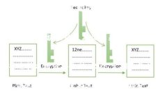 寝名字比特币区块链：了