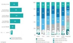 tpWallet密码找回方法详解：一步步教你如何安全找