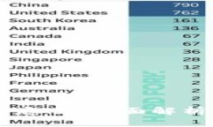 tpWallet上的钱是什么意思？