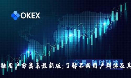 区块链用户分类表最新版：了解不同用户群体及其需求