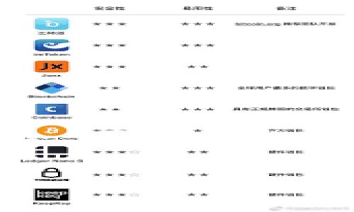 前言

在当前数字货币和区块链技术迅速发展的背景下，钱包的需求日益增加，tpWallet作为一种新兴的数字钱包，为用户提供了安全、便捷的数字资产管理方案。本文将详细介绍tpWallet的对接文档，帮助开发者和项目负责人了解如何将tpWallet与其项目进行顺利对接。

tpWallet对接文档：数字资产管理的完美解决方案
