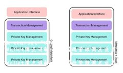 meta charset=＂UTF-8＂TP Wall