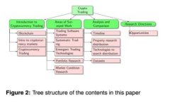 如何在BSC生态链上使用t