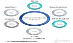 区块链明星股票预测：2