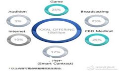 : 如何通过tpWallet购买未交