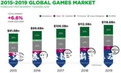 2023年上海证券区块链最新