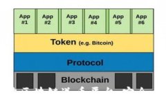 探索2023年最佳区块链送币