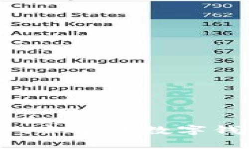 与tpWallet齐名的数字钱包有哪些？